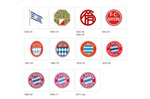 Logo Bayern